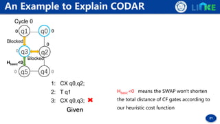 21
An Example to Explain CODAR
Hbasic<0
q5
q1
q2q3
q0
q4
0
0
0
00
0
Blocked
Blocked
Cycle 0
1: CX q0,q2;
2: T q1
3: CX q0,...