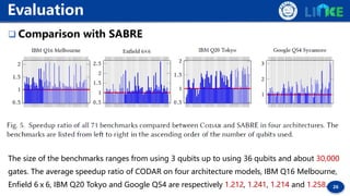 26
 Comparison with SABRE
Evaluation
The size of the benchmarks ranges from using 3 qubits up to using 36 qubits and abou...