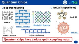 4
Quantum Chips
 Superconducting  IonQ (Trapped ions)
IBM QX4 Tenerife
IBM Q20
IBM Q16 Melbourne
IonQ Q5
IonQ Q11
IBM Q5...