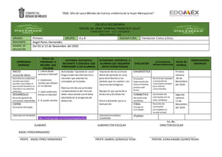 “2020. Año de Laura Méndez de Cuenca; emblema de la mujer Mexiquense”
ESCUELA SECUNDARIA
OFICIAL No. 0638 “GENERAL FRANCISCO VILLA”
TURNO MATUTINO C.C.T: 15EES0951P
ZONA ESCOLAR S-106
GRADO: Primero GRUPO: A y B ASIGNATURA: Formacion Civica y Etica.
DOCENTE: Angel Perez Hernandez
SEMANA DE
APLICACIÓN
Del 03 al 13 de Noviembre del 2020.
APRENDIZAJE
ESPERADO
TÍTULO DEL
PROGRAMA O
RECURSO QUE
UTILIZARE
ACTIVIDAD SUSTANTIVA,
RELEVANTE Y CONCRETA QUE
PROPONDRÉ A LOS ALUMNOS.
ACTIVIDADES ESPECÍFICAS A
ALUMNOS QUE REQUIEREN
APOYO (CONECTIVIDAD)
EVALUACIÓN
ACTIVIDADES DE
RETROALIMENTACIÓN
FECHA DE
ENTREGA
OBSERVACIONES
GENERALES
INICIO
Lluviade ideas.
1. ¿Hasta dónde
termina mi libertad?
2. Condiciones
sociales que influyen
en mi libertad
3. ¿Qué condiciones
limitan mi libertad?
4. Sí, puedo cambiar
Actividades “aprende en casa”
Organizador deinformación o
resumen que aborda los
conceptos principales.
Realización deuna actividad
complementaria del libro de
texto relacionada con el tema
abordado en el programa de
televisión.
Impresión de los archivos
Word de aprende en casa
para distribuirlosa los
jóvenes que no cuentan con
recursos tecnológicos.
Recepción por parte de la
Dirección y Orientación.
Envió a docentes para su
evaluación.
DIAGNOSTICA Primera
semana:
06 de
Noviembre
del 2020.
Identifica las condiciones
sociales que hacen
posibleo quelimitan el
ejerciciodelderechoa la
libertad ensus entornos
próximos.
Encuadre.
Exploraciónde
Conocimientos
previos del
tema.
Revisiónpor classroom
y realización de
comentarios privados
para reforzar
conocimientos.
DESARROLLO
Revisión general de
conceptos importantes
FORMATIVA
Relaciónvida
cotidiana.
Asociación de
conceptos con la
vida cotidiana.
Segunda
semana:
13 de
Noviembre
del 2020.
CIERRE
Aclaraciónde dudas
FINAL
Entrega de
actividades.
Revisión de
conceptos
principales en
sesión virtual.
CODIGOS DE REUNION
https://meet.google.com/lookup/azqgdqw5pn
CODIGOS DE GOOGLE
CLASRROM
yfypkpo
Vo. Bo.
ELABORÓ SUBDIRECTOR ESCOLAR DIRECTORESCOLAR
ANGEL PEREZHERNANDEZ
__________________________________ ____________________________ _________________________________
PROFR. ANGEL PEREZ HERNANDEZ PROFR.GABRIEL GONZALEZ VEGA. PROFRA.ELENA ANABELQUIROZ ROJAS
 