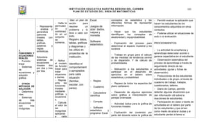 INSTITUCIÓN EDUCATIVA NUESTRA SEÑORA DEL CARMEN
PLAN DE ESTUDIOS DEL ÁREA DE MATEMÁTICAS
105
2.
FUNCIONES Y
ECUACIONES
REALES.
- Función
lineal
- Sistemas
de
ecuaciones y
solución
gráfica.
- OTROS
MÉTODOS DE
SOLUCIÓN.
- Determina
ntes.
- Sistemas
de tres
ecuaciones
con tres
incógnitas.
- Representa
, analiza y
generaliza
patrones
lineales con
tablas,
graficas,
palabras y
reglas
simbólicas.
Soluciona
sistemas de
ecuaciones
lineales dos
por dos y tres
por tres.
-
- Halla la
permutaci
ón y
combinaci
ón en un
conjunto
de
números..
- Aplica
el modelo
de función
lineal para
tratar
situacione
s diarias.
- Repres
enta las
funciones
lineales
mediante
gráficas y
ecuacione
s.
- Calcula
el valor de
las
incógnitas
aplicando
a cada
Ideo un plan de
acción para
resolver un
problema y lo
llevo a cabo con
éxito.
Registro datos,
tablas, gráficas
y diagramas y
los utilizo en
proyectos de la
institución.
Identifico el
comportamient
o apropiados
para cada
situación
(familiar,
escolar, con
pares).
Excel.
Juegos de
azar: dados,
naipes y
moneda.
Software
estadístico.
- Reglas
- Cuaderno
- Calculadora
científica
- Compás.
- Software
estadístico y
programa Excel
conceptos de estadística y las
diferentes formas de representar
información.
- Hacer que los estudiantes
identifiquen los conceptos de
aleatoriedad y equiprobabilidad.
- Explicación del proceso para
determinar el espacio muestral y los
sucesos
- Trabajo en grupo para el cálculo
de las medidas de tendencia central
y de dispersión. Y de cálculo de
probabilidades
- Motivación a los estudiantes a
participar en el desarrollo de
ejercicios en el tablero sobre
estadística y probabilidad.
- Repaso de todos los aspectos del
plano cartesiano
- Desarrollo de algunos ejercicios
sobre gráfica e interpretación de
parejas ordenadas
- Actividad lúdica para la gráfica de
funciones lineales
- Explicación del contenido por
parte del docente sobre la gráfica de
- Permitir evaluar la aplicación que
hacen los estudiantes de los
conocimientos adquiridos en otros
contextos.
- Poderse utilizar en situaciones de
auto o co evaluación.
PROCEDIMIENTOS:
- La actividad de enseñanza y
aprendizaje debe estar acorde o
generar expectativa en el estudiante
- Observación sistemática del
proceso de aprendizaje a través de
seguimiento directo de las
actividades. (guías y fichas de
observación)
- Producciones de los estudiantes
individuales o de grupo, a través de
cuaderno de trabajo, trabajos,
cuestionarios, talleres.
- Diario de Campo, permite
detectar algunas situaciones que
dan información útil sobre la
reacciones de estudiantes.
- Participación en clase a través de
actividades en el tablero por parte
de los estudiantes y que sirven
como medio de aclarar dudas y al
estudiante perder el temor a
 