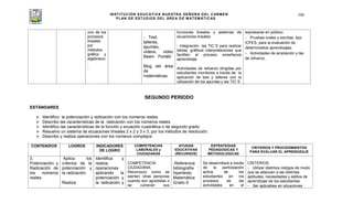 INSTITUCIÓN EDUCATIVA NUESTRA SEÑORA DEL CARMEN
PLAN DE ESTUDIOS DEL ÁREA DE MATEMÁTICAS
106
uno de los
procesos
lineales
por
métodos
gráfico y
algebraico
.
-
- Test,
talleres,
apuntes,
videos, video
Beam Portátil.
Blog del área
de
matemáticas.
funciones lineales y sistemas de
ecuaciones lineales
- Integración las TIC´S para realizar
tablas, gráficos interpretaciones que
faciliten el proceso enseñanza
aprendizaje
Actividades de refuerzo dirigidas por
estudiantes monitores a través de la
aplicación de test y talleres con la
utilización de los apuntes y las TIC`S
expresarse en público.
- Pruebas orales y escritas, tipo
ICFES, para la evaluación de
determinados aprendizajes.
- Actividades de ampliación y las
de refuerzo.
SEGUNDO PERIODO
ESTÁNDARES
Identifico la potenciación y radicación con los números reales.
Describo las características de la radicación con los números reales.
Identifico las características de la función y ecuación cuadrática o de segundo grado.
Resuelvo un sistema de ecuaciones lineales 2 x 2 y 3 x 3, por los métodos de resolución.
Describo y realiza operaciones con los números complejos
CONTENIDOS LOGROS INDICADORES
DE LOGRO
COMPETENCIAS
LABORALES y
CIUDADANAS
AYUDAS
EDUCATIVAS
(RECURSOS)
ESTRATEGIAS
PEDAGOGICAS Y
METODOLOGICAS
CRITERIOS Y PROCEDIMIENTOS
PARA EVALUAR EL APRENDIZAJE
3.
Potenciación y
Radicación de
los números
reales.
Aplica los
criterios de la
potenciación y
la radicación.
Realiza
Identifica y
realiza
operaciones
aplicando la
potenciación y
la radicación y
COMPETENCIA
CIUDADANA:
Reconozco como se
sienten otras personas
cuando son agredidas o
se vulneran sus
-Referencia
bibliografía :
hipertexto
Matemática
Grado 9
Se desarrollará a través
de la participación
activa de los
estudiantes en los
procesos de las
actividades en el
CRITERIOS:
- Utilizar distintos códigos de modo
que se adecuen a las distintas
aptitudes, necesidades y estilos de
aprendizaje de los estudiantes.
- Ser aplicables en situaciones
 
