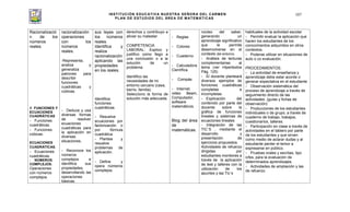 INSTITUCIÓN EDUCATIVA NUESTRA SEÑORA DEL CARMEN
PLAN DE ESTUDIOS DEL ÁREA DE MATEMÁTICAS
107
Racionalizació
n de los
números
reales.
4. FUNCIONES Y
ECUACIONES
CUADRÁTICAS
- Funciones
cuadráticas.
- Funciones
cúbicas.
ECUACIONES
CUADRÁTICAS.
- Ecuaciones
cuadráticas.
- NÚMEROS
COMPLEJOS.
Operaciones
con números
complejos.
racionalización
operaciones
con los
números
reales.
-Representa,
analiza y
generaliza
patrones para
describir
funciones
cuadráticas y
cúbicas.
- Deduce y usa
diversas formas
de resolver
ecuaciones
cuadráticas para
la aplicación en
diversas
situaciones.
- Reconoce los
números
complejos e
identifica sus
propiedades,
desarrollando las
operaciones
básicas.
sus leyes con
los números
reales.
Identifica y
realiza
racionalización
aplicando las
propiedades
en los reales.
Identifica
funciones
cuadráticas.
- Resuelve
ecuaciones por
factorización o
por fórmula
cuadrática
- Plantea y
resuelve
problemas de
aplicación.
- Define y
opera números
complejos.
derechos y contribuyo a
aliviar su malestar.
COMPETENCIA
LABORAL: Explico y
justifico como llego a
una conclusión o a la
solución de un
problema.
Identifico las
necesidades de mi
entorno cercano (casa,
barrio, familia).
Selecciono la forma de
solución más adecuada.
- Reglas
- Colores
- Cuaderno
- Calculadora
Científica.
- Compás
- Internet,
video Beam,
Computador,
software
matemáticos.
Blog del área
de
matemáticas.
núcleo del saber,
generando un
aprendizaje significativo
que le permite
desenvolverse en el
contexto del entorno.
- Análisis de lecturas
complementarias al
tema (ver Hipertextos
Pág. 125)
- El docente planteará
diversos ejemplos de
funciones cuadráticas
completas e
incompletas
- Explicación del
contenido por parte del
docente sobre la
gráfica de funciones
lineales y sistemas de
ecuaciones lineales
- Integración de las
TIC´S , mediante el
desarrollo y
presentación de
ejercicios propuestos.
Actividades de refuerzo
dirigidas por
estudiantes monitores a
través de la aplicación
de test y talleres con la
utilización de los
apuntes y las Tic`s
habituales de la actividad escolar
- Permitir evaluar la aplicación que
hacen los estudiantes de los
conocimientos adquiridos en otros
contextos.
- Poderse utilizar en situaciones de
auto o co evaluación.
PROCEDIMIENTOS:
- La actividad de enseñanza y
aprendizaje debe estar acorde o
generar expectativa en el estudiante
- Observación sistemática del
proceso de aprendizaje a través de
seguimiento directo de las
actividades. (guías y fichas de
observación)
- Producciones de los estudiantes
individuales o de grupo, a través de
cuaderno de trabajo, trabajos,
cuestionarios, talleres.
- Participación en clase a través de
actividades en el tablero por parte
de los estudiantes y que sirven
como medio de aclarar dudas y al
estudiante perder el temor a
expresarse en público.
- Pruebas orales y escritas, tipo
icfes, para la evaluación de
determinados aprendizajes.
- Actividades de ampliación y las
de refuerzo.
 
