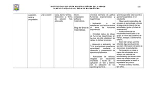 INSTITUCIÓN EDUCATIVA NUESTRA SEÑORA DEL CARMEN
PLAN DE ESTUDIOS DEL ÁREA DE MATEMÁTICAS
109
sucesión,
serie y
progresión.
una sucesión (casa, barrio, familia).
Selecciono la forma
de solución más
adecuada.
Beam,
computador,
software
matemáticos.
Blog del área de
matemáticas.
diversos ejemplos de gráfica
funciones exponenciales y
logarítmicas
- Motivación a los
estudiantes con lectura alusiva
al tema de funciones
exponencial.
- Actividad lúdica de dibujo
de funciones logarítmicas en
las que se pide establecer las
raíces de dichas funciones
- Integración y aplicación las
Tic´s en el proceso enseñanza
aprendizaje. mediante el
desarrollo y presentación de
ejercicios propuestos
- Actividades de refuerzo
dirigidas por estudiantes
monitores a través de la
aplicación de test y talleres
con la utilización de los
apuntes y las Tic`s.
aprendizaje debe estar acorde o
generar expectativa en el
estudiante
- Observación sistemática del
proceso de aprendizaje a través
de seguimiento directo de las
actividades. (guías y fichas de
observación)
- Producciones de los
estudiantes individuales o de
grupo, a través de cuaderno de
trabajo, trabajos, cuestionarios,
talleres.
- Diario de Campo, permite
detectar algunas situaciones
que dan información útil sobre la
reacciones de estudiantes.
- Participación en clase a
través de actividades en el
tablero por parte de los
estudiantes y que sirven como
medio de aclarar dudas y al
estudiante perder el temor a
expresarse en público.
- Pruebas orales y escritas,
tipo icfes,.
 