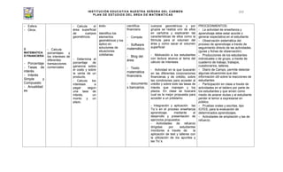 INSTITUCIÓN EDUCATIVA NUESTRA SEÑORA DEL CARMEN
PLAN DE ESTUDIOS DEL ÁREA DE MATEMÁTICAS
111
- Esfera
- Otros.
8
MATEMATICA
S FINANCIERA
- Porcentaje
- Tasas de
interés
- Interés
Simple y
Compuesto
- Anualidad
es
- Calcula
porcentajes y
los intereses de
diferentes
transacciones
comerciales
- Calcula el
área superficial
de cuerpos
geométricos.
- Determina el
porcentaje de
ganancia sobre
el costo y sobre
la venta de un
producto.
- Calcula los
intereses a
pagar según
una tasa de
interés, un
monto y un
plazo.
éxito.
Identifico los
elementos
geométricos y los
aplico en
soluciones de
situaciones
cotidianas.
científica-
financiera
- Compás
- Software
matemático.
- Blog del
área.
- Texto
matemática
financiera.
- documento
s bancarios.
cuerpos geométricos y por
grupos se realiza uno de ellos
en cartulina y explicarán las
características de ellos como la
fórmula para el volumen del
área y como sacar el volumen
superficial
- Motivación a los estudiantes
con lectura alusiva al tema del
cálculo de intereses.
- Actividad en la que buscarán
en las diferentes corporaciones
financieras y de crédito, sobre
las condiciones para acceder al
crédito y sobre todo las tasas de
interés que manejan y los
plazos. En clase se buscará
cual es la mejor propuesta para
acceder a un préstamo.
- Integración y aplicación las
Tic´s en el proceso enseñanza
aprendizaje. mediante el
desarrollo y presentación de
ejercicios propuestos
- Actividades de refuerzo
dirigidas por estudiantes
monitores a través de la
aplicación de test y talleres con
la utilización de los apuntes y
las Tic`s.
PROCEDIMIENTOS:
- La actividad de enseñanza y
aprendizaje debe estar acorde o
generar expectativa en el estudiante.
- Observación sistemática del
proceso de aprendizaje a través de
seguimiento directo de las actividades.
(guías y fichas de observación).
- Producciones de los estudiantes
individuales o de grupo, a través de
cuaderno de trabajo, trabajos,
cuestionarios, talleres.
- Diario de Campo, permite detectar
algunas situaciones que dan
información útil sobre la reacciones de
estudiantes
- Participación en clase a través de
actividades en el tablero por parte de
los estudiantes y que sirven como
medio de aclarar dudas y al estudiante
perder el temor a expresarse en
público.
- Pruebas orales y escritas, tipo
ICFES, para la evaluación de
determinados aprendizajes.
- Actividades de ampliación y las de
refuerzo.
 