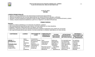 INSTITUCIÓN EDUCATIVA NUESTRA SEÑORA DEL CARMEN
PLAN DE ESTUDIOS DEL ÁREA DE MATEMÁTICAS
112
PLAN DE AREA
DÉCIMO
LOGROS PROMOCIONALES
Aplica los criterios estadísticos en las resoluciones de operaciones trigonométricas.
Relaciona las gráficas de las funciones trigonométricas con ciertos fenómenos naturales y artificiales.
Resuelve y formula problemas de aplicación donde se utilizan triángulos oblicuángulos por los teoremas del seno y coseno.
Analiza y resuelve situaciones estadísticos a partir de un diagrama o una tabla de frecuencias.
PRIMER PERÍODO
Estándar:
Aplicar los criterios estadísticos en la resolución de problemas prácticos.
Usar representaciones geométricas para resolver y formular problemas y en otras disciplinas.
Establecer relaciones y diferencias entre una relación una función.
Determinar y calcular los valores de elementos financieros mediante la aplicación de los criterios de una función.
Usar argumentos geométricos para resolver y formular problemas en contextos matemáticos y en otras ciencias.
CONTENIDOS LOGROS INDICADORES DE
LOGRO
COMPETENCIAS
LABORALES y
CIUDADANAS
AYUDAS
EDUCATIVAS
(RECURSOS)
ESTRATEGIAS
PEDAGOGICAS Y
METODOLOGICAS
CRITERIOS Y
PROCEDIMIENTOS
PARA EVALUAR
EL APRENDIZAJE
UNIDAD 1
ESTADISTICA
Y
PROBABILIDAD
Estadística
Probabilidad
Prueba ICFES.
- Aplica
conceptos
de
estadística
en la
interpretació
n y solución
de
problemas.
Comprende y
aplica las medidas
de tendencia
central y
dispersión en la
interpretación y
solución de
problemas.
Hace
razonamientos
matemáticos
coherentes.
Reconoce que las
opiniones de los
demás son
Referencia
bibliográficas:
Hipertexto 10
Matemática
Santillana.
- Calculadora
científica
- Aplicación de
Es importante que
los estudiantes
descubran cada
hecho geométrico
dentro de su
realidad para
valorar el uso de
las formas y
Se realizaran
evaluaciones
continuas,
integrales,
cualitativas las
cuales se
expresaran en
informes
 