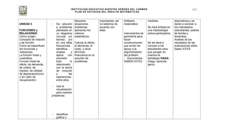 INSTITUCIÓN EDUCATIVA NUESTRA SEÑORA DEL CARMEN
PLAN DE ESTUDIOS DEL ÁREA DE MATEMÁTICAS
113
UNIDAD 2
FUNCIONES y
RELACIONES
o Cómo surgen.
o Concepto de relación
y de función.
o Como se especifican
las funciones y
notaciones.
o La función lineal y
cuadrática.
o Función lineal de
oferta, de demanda,
de costos, de
ingreso, de utilidad,
de depreciación(con
o sin valor de
recuperación)
- Da solución
a problemas
planteado en
un diagrama
(circular y/o
barras) y/o
en una tabla
frecuencias
Identifica,
analiza y
aplica con
precisión
todo lo
relacionado
con la teoría
de conjunto
y las
operaciones
entre ellos
- Usa la
visualización
para resolver
problemas.
- Identificar
gráfica y
Resuelve
situaciones
problemas
aplicando los
criterios
estadísticos.
Calcula la oferta,
la demanda, el
costo, y otros
términos
financieros en la
solución de
problemas.
importantes, así
no estemos de
acuerdo con
ellas.
Software
matemático
Instrumentos de
geometría para
hacer
construcciones
que sirvan de
apoyo a la
argumentación
del profesor.
- Documentos
SABER-ICFES
medidas.
Se hará énfasis en
una metodología
activa-participativa.
Se les dará a
conocer a los
estudiantes para
que pongan en
práctica la
estrategia HAGA:
(Hago, aprendo,
gano).
descriptivos y se
darán a conocer a
los interesados
(estudiantes, padres
de familia y
docentes).
Análisis de los
resultados de las
evaluaciones estilo
Saber ICFES.
 