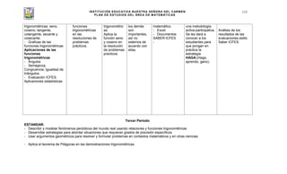 INSTITUCIÓN EDUCATIVA NUESTRA SEÑORA DEL CARMEN
PLAN DE ESTUDIOS DEL ÁREA DE MATEMÁTICAS
115
trigonométricas: seno,
coseno, tangente,
cotangente, secante y
cosecante.
- Graficas de las
funciones trigonométricas
Aplicaciones de las
funciones
trigonométricas
- Ángulos
- Semejanza,
Congruencia, Igualdad de
triángulos.
- Evaluación ICFES:
Aplicaciones estadísticas
funciones
trigonométricas
en las
resoluciones de
problemas
prácticos.
trigonométric
as.
Aplica la
función seno
y coseno en
la resolución
de problemas
practicos.
los demás
son
importantes,
así no
estemos de
acuerdo con
ellas.
matemático.
- Excel.
- Documentos
SABER-ICFES
-
una metodología
activa-participativa.
Se les dará a
conocer a los
estudiantes para
que pongan en
práctica la
estrategia
HAGA:(Hago,
aprendo, gano).
Análisis de los
resultados de las
evaluaciones estilo
Saber ICFES.
Tercer Período
ESTANDAR:
- Describir y modelar fenómenos periódicos del mundo real usando relaciones y funciones trigonométricas
- Desarrollar estrategias para abordar situaciones que requieran grados de precisión específicos.
- Usar argumentos geométricos para resolver y formular problemas en contextos matemáticos y en otras ciencias.
- Aplica el teorema de Pitágoras en las demostraciones trigonométricas.
 