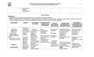 INSTITUCIÓN EDUCATIVA NUESTRA SEÑORA DEL CARMEN
PLAN DE ESTUDIOS DEL ÁREA DE MATEMÁTICAS
117
- Resuelve una
ecuación
trigonométrica.
-
Cuarto Período
ESTANDAR:
- Resolver ejercicios y problemas de aplicación de los conceptos de geometría analítica.
- Identificar características de localización de objetos geométricos en sistemas de representación cartesiana y otros (polares, esféricos, entre otros).
- Resolver problemas en los que se usen las propiedades geométricas de las cónicas de manera algebraica
CONTENIDOS LOGROS INDICADORES
DE LOGRO
COMPETENCIAS
LABORALES y
CIUDADANAS
AYUDAS
EDUCATIVAS
(RECURSOS)
ESTRATEGIAS
PEDAGOGICAS Y
METODOLOGICAS
CRITERIOS Y
PROCEDIMIENTOS
PARA EVALUAR
EL APRENDIZAJE
UNIDAD # 5
GEOMETRIA
ANALITICA
- La línea recta
- Lugar geométrico
- Distancia entre dos
puntos
- Ecuación de la recta
- Pendiente de la recta
UNIDAD 6
LAS CONICAS
- Analiza las
propiedades
de las rectas y
las cónicas en
el plano
cartesiano.
-
- Reconoce y
establece
diferencias
entre las
diferentes
cónicas a
partir de sus
expresiones
algebraicas y
viceversa.
- Define la
circunferencia, la
parábola, la
elipse y la
hipérbola,
identifica los
elementos de
cada una y
deduce sus
ecuaciones en el
plano cartesiano
Resuelve
ejercicios sobre
las figuras
cónicas.
Calcula la recta
Hace
razonamientos
matemáticos
coherentes.
Reconoce que las
opiniones de los
demás son
importantes, así
no estemos de
acuerdo con ellas.
Texto guía de
Santillana
Fotocopias
Calculadora
científica
- Aplicación
de Software
matemático.
- Documentos
SABER-ICFES
Se debe aclarar que
en algunos problemas
que involucran la
resolución de
triángulos, la
información
proporcionada no es
suficiente.
Se les dará a conocer
a los estudiantes para
que pongan en
práctica la estrategia
HAGA:
(Hago, aprendo,
Se hará de manera
permanente y de
acuerdo a los
avances del
estudiante
Desarrollo de las
actividades
incluidas en texto
guía.
Análisis de los
resultados de las
evaluaciones estilo
Saber ICFES.
 