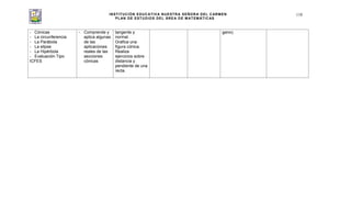INSTITUCIÓN EDUCATIVA NUESTRA SEÑORA DEL CARMEN
PLAN DE ESTUDIOS DEL ÁREA DE MATEMÁTICAS
118
- Cónicas
- La circunferencia
- La Parábola
- La elipse
- La Hipérbola
- Evaluación Tipo
ICFES
- Comprende y
aplica algunas
de las
aplicaciones
reales de las
secciones
cónicas
tangente y
normal.
Grafica una
figura cónica.
Realiza
ejercicios sobre
distancia y
pendiente de una
recta.
gano).
 