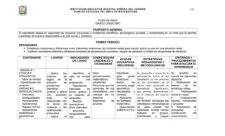 INSTITUCIÓN EDUCATIVA NUESTRA SEÑORA DEL CARMEN
PLAN DE ESTUDIOS DEL ÁREA DE MATEMÁTICAS
119
PLAN DE AREA
GRADO UNDÉCIMO
PROPÓSITO GENERAL
El estudiante estará en capacidad de proponer soluciones a problemas científicos, tecnológicos sociales y ambientales en un nivel que le permita
insertarse de manera responsable a la vida social y cotidiana.
PRIMER PERIODO
ESTANDARES
Establecer relaciones y diferencias entre diferentes notaciones de números reales para decidir sobre su uso en una situación dada.
Justiﬁcar resultados obtenidos mediante procesos de aproximación sucesiva, rangos de variación y límites en situaciones de medición.
CONTENIDOS LOGROS INDICADORES
DE LOGRO
COMPETENCIAS
LABORALES y
CIUDADANAS
AYUDAS
EDUCATIVAS
(RECURSOS)
ESTRATEGIAS
PEDAGOGICAS Y
METODOLOGICAS
CRITERIOS Y
PROCEDIMIENTOS
PARA EVALUAR EL
APRENDIZAJE
UNIDAD # 1
LÓGICA Y
CONJUNTOS
- Tabla de verdad
- Operaciones con
conjunto.
UNIDAD # 2
DESIGUALDADES
- Intervalos
- Desigualdades
- Inecuaciones
- Aplicaciones
- Repaso ICFES:
- Aplicaciones
estadísticas y
geométricas.
Aplica los
criterios de
lógica en la
solución de
problemas.
Identifica,
analiza y aplica
con precisión
todo lo
relacionado con
la teoría de
conjunto y las
operaciones
entre ellos
Aplica el
Identifica el
valor de verdad
de una
proposición.
Representa
intervalos en
forma gráfica y
en notación de
conjuntos.
Realiza
operaciones
entre intervalos.
soluciona
desigualdades
con valor
Hace
razonamientos
matemáticos
coherentes.
Reconoce que las
opiniones de los
compañeros son
valiosas así no
estemos
totalmente de
acuerdo
Hipertexto
guía, guías
didácticas,
textos de
consulta, juego
geométrico,
calculadora y
compás.
- Aplicación
de Software
matemático
- Documentos
SABER-ICFES
Se desarrolla a través de la
participación activa de los
estudiantes en los procesos
de las actividades en el
núcleo saber, generando un
aprendizaje significativo,
que permita desenvolverse
en el contexto del entorno
social.
Se tendrán encuentra las
estrategias metodológicas
de cada unidad del
hipertexto, Donde vienen
trabajos en grupos,
individuales y juegos
Se tendrán en
cuenta los siguientes
aspectos:
2. Realización de
talleres de las
temáticas vistas.
3. Participación
activa en clase.
4. Evaluaciones
escritas individuales
y grupales.
5. Adquisición de
conceptos y
construcción del
conocimiento.
 