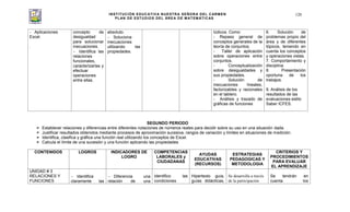 INSTITUCIÓN EDUCATIVA NUESTRA SEÑORA DEL CARMEN
PLAN DE ESTUDIOS DEL ÁREA DE MATEMÁTICAS
120
- Aplicaciones
Excel.
.
concepto de
desigualdad
para solucionar
inecuaciones.
Identifica las
relaciones
funcionales,
caracterizarlas y
efectuar
operaciones
entre ellas.
absoluto.
Soluciona
inecuaciones
utilizando las
propiedades.
lúdicos. Como:
- Repaso general de
conceptos generales de la
teoría de conjuntos.
- Taller de aplicación
sobre operaciones entre
conjuntos.
- Conceptualización
sobre desigualdades y
sus propiedades.
- Solución de
inecuaciones lineales,
factorizables y racionales
en el tablero.
- Análisis y trazado de
gráficas de funciones
6. Solución de
problemas propio del
área y de diferentes
tópicos, teniendo en
cuenta los conceptos
y operaciones vistas.
7. Comportamiento y
disciplina.
8. Presentación
oportuna de los
trabajos.
9. Análisis de los
resultados de las
evaluaciones estilo
Saber ICFES.
SEGUNDO PERIODO
Establecer relaciones y diferencias entre diferentes notaciones de números reales para decidir sobre su uso en una situación dada.
Justificar resultados obtenidos mediante procesos de aproximación sucesiva, rangos de variación y límites en situaciones de medición.
Identifica, clasifica y gráfica una función real utilizando los conceptos de Excel.
Calcula el límite de una sucesión y una función aplicando las propiedades
CONTENIDOS LOGROS INDICADORES DE
LOGRO
COMPETENCIAS
LABORALES y
CIUDADANAS
AYUDAS
EDUCATIVAS
(RECURSOS)
ESTRATEGIAS
PEDAGOGICAS Y
METODOLOGIA
CRITERIOS Y
PROCEDIMIENTOS
PARA EVALUAR
EL APRENDIZAJE
UNIDAD # 3
RELACIONES Y
FUNCIONES
Identifica
claramente las
Diferencia una
relación de una
Identifico las
condiciones
Hipertexto guía,
guías didácticas,
Se desarrolla a través
de la participación
Se tendrán en
cuenta los
 