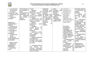 INSTITUCIÓN EDUCATIVA NUESTRA SEÑORA DEL CARMEN
PLAN DE ESTUDIOS DEL ÁREA DE MATEMÁTICAS
121
Las relaciones.
Las funciones.
Funciones
polinómicas. Tipos.
Operaciones con
funciones.
Gráficas de
funciones.
UNIDAD # 4.
SUCESIONES- Y
LÍMITES:
- Sucesiones de
Números Reales.
- Fórmulas.
Término general.
- Límite de
sucesiones.
- Límite de una
función.
- Cálculos de
límites aplicando las
propiedades
- Repaso ICFES:
- Aplicaciones
estadísticas y
geométricas.
- Aplicaciones
Excel.
características de
una progresión y
aplica
correctamente las
propiedades de
las sucesiones
para modelar y
resolver
problemas.
-
función.
Resuelve
problemas que
involucran funciones.
Define función
como un tipo especial
de relación
Identifica en una
función el dominio y el
rango de la misma.
Realiza
operaciones entre
funciones
Establece el
término general de
una sucesión y
viceversa.
Determina cuando
una sucesión es
convergente o
divergente.
Analiza y desarrolla
procedimientos
puntuales para hallar
el límite de distintas
funciones.
Comprende cuándo
una función es
continua y determina
qué hacer para llegar
a ésta conclusión.
necesarias y
suficientes para
la solución de un
problema.
Reconozco como
se sienten otras
personas cuando
son agredidas o
se vulneran sus
derechos y
contribuyo a
aliviar su
malestar.
textos de
consultas, juego
geométrico,
compás y
calculadora.
- Aplicación de
Software
matemático
- Documentos
SABER-ICFES
activa de los
estudiantes en los
procesos de las
actividades en el
núcleo saber,
generando un
aprendizaje
significativo, que
permita desenvolverse
en el contexto del
entorno social.
Se tendrán
encuentra las
estrategias
metodológicas de
cada unidad del
hipertexto, Donde
vienen trabajos en
grupos, individuales
y juegos lúdicos.
Como:
- Conceptualización
sobre límites y
sucesión.
- Explicación y
diferenciación de
ejercicios de límites.
- Evaluación de
ejercicios de
aplicación de
siguientes aspectos:
1. Construcción de
gráficas de
funciones.
2. Análisis de
funciones, a partir
de una gráfica
dada.
3. Participación
activa en clases.
4. Aplicación de las
propiedades de
límites en general al
resolver ejercicios.
5. Ejecución de
talleres en clases.
6. Evaluación
escritas individuales
y oral.
7. Comportamiento
y disciplina.
8. La actitud y
responsabilidad en
su propia formación
integral.
9.-
Análisis de los
resultados de las
evaluaciones estilo
Saber ICFES.
 