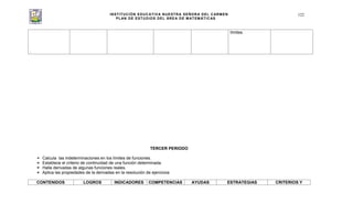 INSTITUCIÓN EDUCATIVA NUESTRA SEÑORA DEL CARMEN
PLAN DE ESTUDIOS DEL ÁREA DE MATEMÁTICAS
122
.
límites.
TERCER PERIODO
Calcula las indeterminaciones en los límites de funciones.
Establece el criterio de continuidad de una función determinada.
Halla derivadas de algunas funciones reales.
Aplica las propiedades de la derivadas en la resolución de ejercicios
CONTENIDOS LOGROS INDICADORES COMPETENCIAS AYUDAS ESTRATEGIAS CRITERIOS Y
 