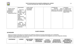 INSTITUCIÓN EDUCATIVA NUESTRA SEÑORA DEL CARMEN
PLAN DE ESTUDIOS DEL ÁREA DE MATEMÁTICAS
124
- Repaso ICFES:
- Aplicaciones
estadísticas y
geométricas.
- Aplicaciones Excel.
Aleatoriedad).
Determina la
derivada de
algunas funciones
a partir de la
aplicación de
límite,
estableciendo
reglas para
calcularla en
forma directa.
Emplea el
criterio de la
primera derivada
en la solución de
problemas.
criterio amplio
del lenguaje
matemático
competencias.
- Plenaria sobre
algoritmos para calcular
la derivada de funciones.
y disciplina.
9.- Análisis de los
resultados de las
evaluaciones estilo
Saber ICFES.
CUARTO PERIODO
ESTÁNDARES
- Aplica el concepto de derivada en la resolución de problemas prácticos de ciencias relacionadas con la matemática.
- Interpreto la noción de derivada como razón de cambio y como valor de la pendiente de la tangente a una curva y desarrollo métodos
- Calcula la integral definida de una función real.
CONTENIDOS LOGROS INDICADORES
DE LOGRO
COMPETENCIAS
LABORALES y
CIUDADANAS
AYUDAS
EDUCATIVAS
(RECURSOS)
ESTRATEGIAS
PEDAGOGICAS Y
METODOLOGICAS
CRITERIOS Y
PROCEDIMIENTOS
PARA EVALUAR EL
APRENDIZAJE
 