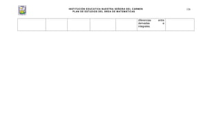INSTITUCIÓN EDUCATIVA NUESTRA SEÑORA DEL CARMEN
PLAN DE ESTUDIOS DEL ÁREA DE MATEMÁTICAS
126
diferencias entre
derivadas e
integrales.
 