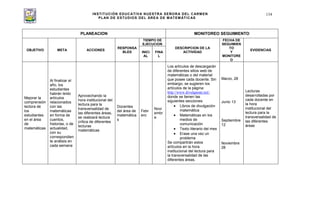 INSTITUCIÓN EDUCATIVA NUESTRA SEÑORA DEL CARMEN
PLAN DE ESTUDIOS DEL ÁREA DE MATEMÁTICAS
134
PLANEACION MONITOREO SEGUIMIENTO
OBJETIVO META ACCIONES
RESPONSA
BLES
TIEMPO DE
EJECUCION
DESCRIPCION DE LA
ACTIVIDAD
FECHA DE
SEGUIMIEN
TO
Y
MONITORE
O
EVIDENCIAS
INICI
AL
FINA
L
Mejorar la
comprensión
lectora de
los
estudiantes
en el área
de
matemáticas
Al finalizar el
año, los
estudiantes
habrán leído
artículos
relacionados
con las
matemáticas
en forma de
cuentos,
historias, o de
actualidad,
con su
correspondien
te análisis en
cada semana
Aprovechando la
hora institucional del
lectura para la
transversalidad de
las diferentes áreas,
se realizará lectura
crítica de diferentes
lecturas
matemáticas
Docentes
del área de
matemática
s
Febr
ero
Novi
embr
e
Los artículos de descargarán
de diferentes sitios web de
matemáticas o del material
que posee cada docente. Sin
embargo, se sugieren los
artículos de la página:
http://www.divulgamat.net/,
donde se tienen las
siguientes secciones:
Libros de divulgación
matemática
Matemáticas en los
medios de
comunicación
Texto literario del mes
Erase una vez un
problema
Se compartirán estos
artículos en la hora
institucional del lectura para
la transversalidad de las
diferentes áreas.
Marzo, 28
Junio 13
Septiembre
12
Noviembre
28
Lecturas
desarrolladas por
cada docente en
la hora
institucional del
lectura para la
transversalidad de
las diferentes
áreas
 
