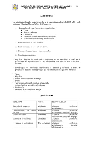INSTITUCIÓN EDUCATIVA NUESTRA SEÑORA DEL CARMEN
PLAN DE ESTUDIOS DEL ÁREA DE MATEMÁTICAS
21
ACTIVIDADES
Las actividades planeadas para el desarrollo de la matemática en el periodo 2007 a 2012 en la
Institución Educativa Nuestra Señora del Carmen son:
1. Desarrollo de la clase (propuesta del plan de clase)
Tema
Objetivos y logros
Contenidos
Estrategias (formas, mecanismos y métodos)
Evaluación, recuperación y profundización.
2. Fundamentación en lecto-escritura.
3. Fundamentación en la orientación básica.
4. Construcción de carteleras y otros materiales.
5. Jornada de matemáticas.
Objetivos: fomentar la creatividad e imaginación en los estudiantes a través de la
presentación de algunas temáticas de matemáticas y de material auto construido e
inventos.
metodología: los estudiantes seleccionarán la temática y diseñarán la forma de
presentación mediante un anteproyecto que presentarán con los siguientes elementos:
Tema
Objetivos.
Forma, manera o método de trabajo.
Diseño
Teorías que sustentan la temática seleccionada.
Aplicabilidad de la temática seleccionada.
Bibliografía.
Propuesta de evaluación del trabajo.
CRONOGRAMA
ACTIVIDAD FECHA RESPONSABLES
Desarrollo de las clases Año lectivo Alumnos, profesores,
coordinadores
Fundamentación en Lecto-
escritura
Año lectivo Alumnos, profesores,
coordinadores, directores de grupo
Orientación básica Año lectivo Alumnos, profesores,
coordinadores, directores de grupo
Elaboración de carteleras Año lectivo Alumnos, profesores,
coordinadores
Jornada de Matemáticas Una por Periodo Alumnos, profesores,
coordinadores, personal
administrativo
 