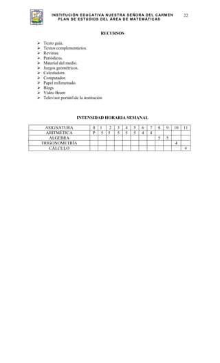 INSTITUCIÓN EDUCATIVA NUESTRA SEÑORA DEL CARMEN
PLAN DE ESTUDIOS DEL ÁREA DE MATEMÁTICAS
22
RECURSOS
Texto guía.
Textos complementarios.
Revistas.
Periódicos.
Material del medio.
Juegos geométricos.
Calculadora.
Computador.
Papel milimetrado.
Blogs
Vídeo Beam
Televisor portátil de la institución
INTENSIDAD HORARIA SEMANAL
ASIGNATURA 0 1 2 3 4 5 6 7 8 9 10 11
ARITMÉTICA P 5 5 5 5 5 4 4
ALGEBRA 5 5
TRIGONOMETRÍA 4
CÁLCULO 4
 