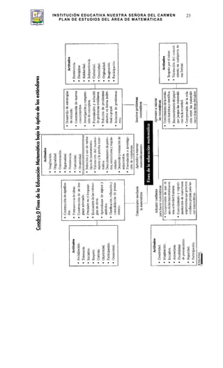 INSTITUCIÓN EDUCATIVA NUESTRA SEÑORA DEL CARMEN
PLAN DE ESTUDIOS DEL ÁREA DE MATEMÁTICAS
23
 