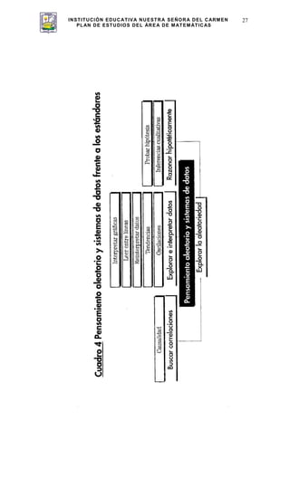INSTITUCIÓN EDUCATIVA NUESTRA SEÑORA DEL CARMEN
PLAN DE ESTUDIOS DEL ÁREA DE MATEMÁTICAS
27
 