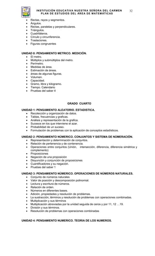 INSTITUCIÓN EDUCATIVA NUESTRA SEÑORA DEL CARMEN
PLAN DE ESTUDIOS DEL ÁREA DE MATEMÁTICAS
32
Rectas, rayos y segmentos.
Ángulos.
Rectas, paralelas y perpendiculares.
Triángulos.
Cuadriláteros.
Círculo y circunferencia.
Traslaciones.
Figuras congruentes
UNIDAD 8: PENSAMIENTO METRICO. MEDICIÓN.
El metro.
Múltiplos y submúltiplos del metro.
Perímetro.
Medidas de área.
Estimación de áreas.
áreas de algunas figuras.
Volumen.
Capacidad.
Gramo, libra y kilogramo.
Tiempo. Calendario
Pruebas del saber 4
GRADO CUARTO
UNIDAD 1: PENSAMIENTO ALEATORIO. ESTADISTICA.
Recolección y organización de datos.
Tablas, frecuencias y graficas.
Análisis y representación de la grafica.
Sucesos en los que interviene el azar.
Probabilidad de un suceso.
Formulación de problemas con la aplicación de conceptos estadísticos.
UNIDAD 2: PENSAMIENTO NÚMERICO. CONJUNTOS Y SISTEMA DE NÚMERACIÓN.
Representación y determinación de conjuntos.
Relación de pertenencia y de contenencia.
Operaciones entre conjuntos (Unión, intersección, diferencia, diferencia simétrica y
complemento)
Proposiciones
Negación de una proposición
Disyunción y conjunción de proposiciones
Cuantificadores y su negación.
Pruebas del saber 1
UNIDAD 3: PENSAMIENTO NÚMERICO. OPERACIONES DE NÚMEROS NATURALES.
Conjunto de números naturales
Valor de posición y descomposición polinomial.
Lectura y escritura de números.
Relación de orden.
Números en diferentes bases.
Adición, propiedades y resolución de problemas.
La sustracción, términos y resolución de problemas con operaciones combinadas.
Multiplicación y sus términos
Multiplicación abreviadas por la unidad seguida de ceros y por 11, 12 …19.
División y sus términos.
Resolución de problemas con operaciones combinadas
UNIDAD 4: PENSAMIENTO NUMERICO. TEORIA DE LOS NUMEROS.
 