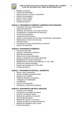 INSTITUCIÓN EDUCATIVA NUESTRA SEÑORA DEL CARMEN
PLAN DE ESTUDIOS DEL ÁREA DE MATEMÁTICAS
33
Múltiplos y divisores
Criterios de divisibilidad
Números primos y números compuestos
Árboles de factorización
Mínimo común múltiplo
Máximo común divisor
Pruebas del saber 2
UNIDAD 5: PENSAMIENTO NÚMERICO. NÚMEROS FRACCIONARIOS.
Fracciones, términos y representación.
Clases de fraccionario
Ubicación de fracciones en la recta numérica.
Complificación y simplificación de fracciones.
Fracciones equivalentes
Comparación de fracciones.
Adición y sustracciones de fracciones homogéneas y heterogénea
Multiplicación y divison de fracciones.
Números mixtos
Conversión de mixtos a fraccionarios y viceversa
Solución de problemas.
UNIDAD 6: PENSAMIENTO NÚMERICO.
Fracciones decimales
Décimas, centésimas y milésimas.
Decimales equivalentes.
Orden de los números decimales.
Adición y sustracción de números decimales.
Multiplicación de números decimales.
Multiplicación de números decimales por 10, 100, 1000.
División de números decimales.
División de decimales por 10.100.1000.
Pruebas del saber 3
UNIDAD 7: PENSAMIENTO ESPACIAL. GEOMETRIA.
Rectas, rayos y segmentos.
Rectas, paralelas y perpendiculares.
Ángulos y sus medidas.
Polígonos regulares e irregulares.
Triángulos y su clasificación.
Cuadriláteros.
Círculo y circunferencia.
Semejanza y congruencia de figuras.
UNIDAD 8: PENSAMIENTO METRICO. MEDICIÓN.
Longitud y sus unidades.
Conversión de unidades de longitud.
Perímetro de algunas figuras
Medidas de superficie y conversión
Área de algunas figuras
Medidas de volumen y conversión
Volumen de algunas cuerpos geométricos
Medidas de capacidad, peso y masa.
Pruebas del saber 4
 