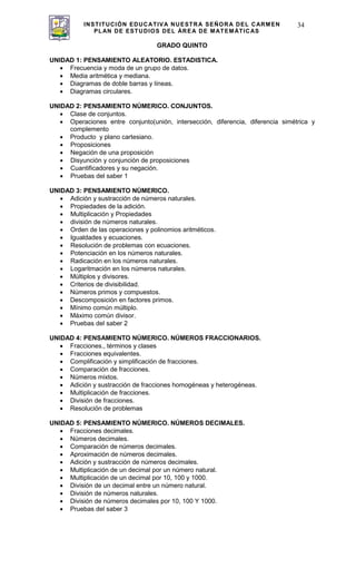 INSTITUCIÓN EDUCATIVA NUESTRA SEÑORA DEL CARMEN
PLAN DE ESTUDIOS DEL ÁREA DE MATEMÁTICAS
34
GRADO QUINTO
UNIDAD 1: PENSAMIENTO ALEATORIO. ESTADISTICA.
Frecuencia y moda de un grupo de datos.
Media aritmética y mediana.
Diagramas de doble barras y líneas.
Diagramas circulares.
UNIDAD 2: PENSAMIENTO NÚMERICO. CONJUNTOS.
Clase de conjuntos.
Operaciones entre conjunto(unión, intersección, diferencia, diferencia simétrica y
complemento
Producto y plano cartesiano.
Proposiciones
Negación de una proposición
Disyunción y conjunción de proposiciones
Cuantificadores y su negación.
Pruebas del saber 1
UNIDAD 3: PENSAMIENTO NÚMERICO.
Adición y sustracción de números naturales.
Propiedades de la adición.
Multiplicación y Propiedades
división de números naturales.
Orden de las operaciones y polinomios aritméticos.
Igualdades y ecuaciones.
Resolución de problemas con ecuaciones.
Potenciación en los números naturales.
Radicación en los números naturales.
Logaritmación en los números naturales.
Múltiplos y divisores.
Criterios de divisibilidad.
Números primos y compuestos.
Descomposición en factores primos.
Mínimo común múltiplo.
Máximo común divisor.
Pruebas del saber 2
UNIDAD 4: PENSAMIENTO NÚMERICO. NÚMEROS FRACCIONARIOS.
Fracciones., términos y clases
Fracciones equivalentes.
Complificación y simplificación de fracciones.
Comparación de fracciones.
Números mixtos.
Adición y sustracción de fracciones homogéneas y heterogéneas.
Multiplicación de fracciones.
División de fracciones.
Resolución de problemas
UNIDAD 5: PENSAMIENTO NÚMERICO. NÚMEROS DECIMALES.
Fracciones decimales.
Números decimales.
Comparación de números decimales.
Aproximación de números decimales.
Adición y sustracción de números decimales.
Multiplicación de un decimal por un número natural.
Multiplicación de un decimal por 10, 100 y 1000.
División de un decimal entre un número natural.
División de números naturales.
División de números decimales por 10, 100 Y 1000.
Pruebas del saber 3
 