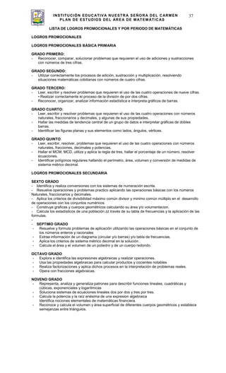 INSTITUCIÓN EDUCATIVA NUESTRA SEÑORA DEL CARMEN
PLAN DE ESTUDIOS DEL ÁREA DE MATEMÁTICAS
37
LISTA DE LOGROS PROMOCIONALES Y POR PERIODO DE MATEMÁTICAS
LOGROS PROMOCIONALES
LOGROS PROMOCIONALES BÁSICA PRIMARIA
GRADO PRIMERO:
- Reconocer, comparar, solucionar problemas que requieren el uso de adiciones y sustracciones
con números de tres cifras.
GRADO SEGUNDO:
- Utilizar correctamente los procesos de adición, sustracción y multiplicación, resolviendo
situaciones matemáticas cotidianas con números de cuatro cifras.
GRADO TERCERO:
- Leer, escribir y resolver problemas que requieren el uso de las cuatro operaciones de nueve cifras.
• Realizar correctamente el proceso de la división de por dos cifras.
- Reconocer, organizar, analizar información estadística e interpreta gráficos de barras.
GRADO CUARTO:
- Leer, escribir y resolver problemas que requieren el uso de las cuatro operaciones con números
naturales, fraccionarios y decimales, y algunas de sus propiedades.
- Hallar las medidas de tendencia central de un grupo de datos e interpretar gráficas de dobles
barras.
- Identificar las figuras planas y sus elementos como lados, ángulos, vértices.
GRADO QUINTO:
- Leer, escribir, resolver, problemas que requieren el uso de las cuatro operaciones con números
naturales, fracciones, decimales y potencias.
- Hallar el MCM, MCD, utiliza y aplica la regla de tres, hallar el porcentaje de un número, resolver
ecuaciones.
- Identificar polígonos regulares hallando el perímetro, área, volumen y conversión de medidas de
sistema métrico decimal.
LOGROS PROMOCIONALES SECUNDARIA
SEXTO GRADO
- Identifica y realiza conversiones con los sistemas de numeración escrita.
- Resuelve operaciones y problemas practico aplicando las operaciones básicas con los números
Naturales, fraccionarios y decimales.
- Aplica los criterios de divisibilidad máximo común divisor y minimo común múltiplo en el desarrollo
de operaciones con los conjuntos numéricos
- Construye graficas y cuerpos geométricos calculando su área y/o volumenlacion.
- Calcula los estadísticos de una población zz través de su tabla de frecuencias y la aplicación de las
formulas.
-
- SEPTIMO GRADO
- Resuelve y formula problemas de aplicación utilizando las operaciones básicas en el conjunto de
los números enteros y racionales
- Extrae información de un diagrama (circular y/o barras) y/o tabla de frecuencias.
- Aplica los criterios de sistema métrico decimal en la solución .
- Calcula el área y el volumen de un poliedro y de un cuerpo redondo.
OCTAVO GRADO
- Explora e identifica las expresiones algebraicas y realizar operaciones.
- Usa las propiedades algebraicas para calcular productos y cocientes notables
- Realiza factorizaciones y aplica dichos procesos en la interpretación de problemas reales.
- Opera con fracciones algebraicas.
NOVENO GRADO
- Representa, analiza y generaliza patrones para describir funciones lineales, cuadráticas y
cúbicas, exponenciales y logarítmicas
- Soluciona sistemas de ecuaciones lineales dos por dos y tres por tres.
- Calcula la potencia y la raíz enésima de una expresion algebraica
Identifica nociones elementales de matemáticas financiera.
- Reconoce y calcula el volumen y área superficial de diferentes cuerpos geométricos y establece
semejanzas entre triángulos.
 