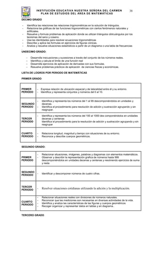 INSTITUCIÓN EDUCATIVA NUESTRA SEÑORA DEL CARMEN
PLAN DE ESTUDIOS DEL ÁREA DE MATEMÁTICAS
38
DECIMO GRADO
- Identifica las relaciones las relaciones trigonométricas en la solución de triángulos.
- Relaciona las gráficas de las funciones trigonométricas con ciertos fenómenos naturales y
artificiales.
- Resuelve y formula problemas de aplicación donde se utilizan triángulos oblicuángulos por los
teoremas del seno y coseno.
- Usa las identidades para resolver ecuaciones trigonométricas
- Describe y aplica las formulas en ejercicios de figuras cónicas.
- Analiza y resuelve situaciones estadísticos a partir de un diagrama o una tabla de frecuencias
.
UNDECIMO GRADO:
Desarrolla inecuaciones y sucesiones a través del conjunto de los números reales.
Identifica y calcula el limite de una función real
Desarrolla ejercicios de aplicación de derivadas con sus formulas.
Resuelve problemas prácticos de aplicación de ciencias físicas y económicas.
LISTA DE LOGROS POR PERIODO DE MATEMÁTICAS
PRIMER GRADO
PRIMER
PERIODO
- Expresa relación de ubicación espacial y de lateralidad entre él y su entorno.
- Identifica y representa conjuntos y números del 0 al 10.
SEGUNDO
PERIODO
- Identifica y representa los números del 1 al 99 descomponiéndolos en unidades y
decenas.
- Identifica el procedimiento para resolución de adición y sustracción agrupando y sin
reagrupar.
TERCER
PERIODO
- Identifica y representa los números del 100 al 1000 des componiéndolos en unidades
decenas y centenas
Identifica el procedimiento para la resolución de adición y sustracción agrupando y sin
reagrupar
CUARTO
PERIODO
- Relaciona longitud, magnitud y tiempo con situaciones de su entorno.
- Reconoce y describe cuerpos geométricos.
SEGUNDO GRADO:
PRIMER
PERIODO
- Relacionar situaciones, imágenes, palabras y diagramas con elementos matemáticos.
- Observar y describir la representación grafica de números hasta 999
descomponiéndolos en unidades decenas y centenas y resolviendo ejercicios de suma
y resta
SEGUNDO
PERIODO
- Identificar y descomponer números de cuatro cifras.
TERCER
PERIODO
- Resolver situaciones cotidianas utilizando la adición y la multiplicación.
CUARTO
PERIODO
- Relacionar situaciones reales con divisiones de números naturales.
- Reconocer que las mediciones son necesarias en diversas actividades de la vida.
- Identifica y analiza las características de las figuras y cuerpos geométricos
- Recoger organizar y representar datos en tablas y en diagrama..
TERCERO GRADO
 
