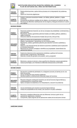 INSTITUCIÓN EDUCATIVA NUESTRA SEÑORA DEL CARMEN
PLAN DE ESTUDIOS DEL ÁREA DE MATEMÁTICAS
41
TERCER
PERIODO
- Realiza factorizaciones y aplica dichos procesos en la interpretación de problemas
reales.
- Opera con fracciones algebraicas.
CUARTO
PERIODO
- Analiza y soluciona ecuaciones lineales con tablas, graficas, palabras y reglas
simbólicas.
- Comprende los atributos medibles de los objetos y los procesos de medición del área.
- Reconoce las diferentes clasificaciones de los ángulos y triángulos teniendo en cuenta
sus criterios
NOVENO GRADO
PRIMER
PERIODO
- Solucionar problemas haciendo uso de los conceptos de probabilidad, combinaciones y
permutaciones.
- Representa, analiza y generaliza patrones lineales con tablas, graficas, palabras y
reglas simbólicas.
- Soluciona sistemas de ecuaciones lineales dos por dos y tres por tres.
SEGUNDO
PERIODO
- Aplica los criterios de la potenciación y la radicación.
- Realiza racionalización operaciones con los números reales.
- Representa, analiza y generaliza patrones para describir funciones cuadráticas y
cúbicas.
- Deduce y usa diversas formas de resolver ecuaciones cuadráticas para la aplicación
en diversas situaciones.
- Reconoce los números complejos e identifica sus propiedades, desarrollando las
operaciones básicas.
TERCER
PERIODO
- Explora las relaciones entre expresiones simbólicas y graficas de funciones
exponenciales y logarítmicas, describiendo
- Describe a través de ejemplos una sucesión, serie y progresión
CUARTO
PERIODO
- Reconoce y calcula el volumen y área superficial de diferentes cuerpos geométricos
- Calcula porcentajes y los intereses de diferentes transacciones comerciales
DECIMO GRADO
PRIMER
PERIODO
- Da solución a problemas planteado en un diagrama (circular y/o barras) y/o en una
tabla frecuencias.
- Usa la visualización para resolver problemas.
- Identificar gráfica y analíticamente diferentes clases de funciones
SEGUNDO
PERIODO
- Resuelve triángulos rectángulos haciendo uso de las funciones trigonométricas y
contextualizando en situaciones reales
- Aplica conceptos de estadística en la interpretación y solución de problemas
TERCER
PERIODO
- Usa las identidades para resolver ecuaciones trigonométricas
- Analiza las propiedades de las rectas y las cónicas en el plano cartesiano
CUARTO
PERIODO
- Reconoce y establece diferencias entre las diferentes cónicas a partir de sus
expresiones algebraicas y viceversa.
- Comprende y aplica algunas de las aplicaciones reales de las secciones cónicas
UNDÉCIMO GRADO
 