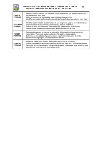INSTITUCIÓN EDUCATIVA NUESTRA SEÑORA DEL CARMEN
PLAN DE ESTUDIOS DEL ÁREA DE MATEMÁTICAS
42
PRIMER
PERIODO
- Identifica, analiza y aplica con precisión todo lo relacionado con la teoría de conjunto y
las operaciones entre ellos
- Aplica el concepto de desigualdad para solucionar inecuaciones.
- Identifica las relaciones funcionales, caracterizarlas y efectuar operaciones entre ellas
SEGUNDO
PERIODO
- Identifica claramente las características de una progresión y aplica correctamente las
propiedades de las sucesiones para modelar y resolver problemas.
- Calcula el límite de una función para determinar si es continua o discontinua.
- Calcula límites indeterminados utilizando la descomposición factorial
TERCER
PERIODO
- Resuelve situaciones en los que se aplique los diferentes tipos de pensamientos
matemáticos (Numérico, Medición, Conteo, Variación y Aleatoriedad).
- Determina la derivada de algunas funciones a partir de la aplicación de límite,
estableciendo reglas para calcularla en forma directa.
CUARTO
PERIODO
- Emplea el criterio de la primera derivada en la solución de problemas.
- Calcula integrales haciendo usos de algunos métodos para ello y realiza aplicaciones.
- Reconoce la importancia de los cálculos de derivadas e integrales en el estudio a nivel
superior más concretamente en una ingeniería.
 