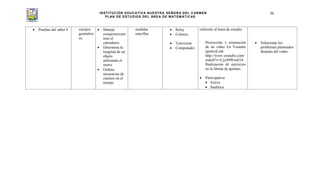 INSTITUCIÓN EDUCATIVA NUESTRA SEÑORA DEL CARMEN
PLAN DE ESTUDIOS DEL ÁREA DE MATEMÁTICAS
50
Pruebas del saber 4 cuerpos
geométric
os.
Maneja
comprensivam
ente el
calendario.
Determina la
longitud de un
objeto
utilizando el
metro.
Ordena
secuencias de
cuentos en el
tiempo
medidas
sencillas.
Reloj
Colores.
Television
Computador
referente al tema de estudio.
Proyección y orientación
de un video En Youtube
(gratis)Link:
http://www.youtube.com/
watch?v=CjcrMWznElA
Realización de ejercicios
en la libreta de apuntes.
Participativa
Activa
Analítica
Solucionar los
problemas planteados
después del video.
 
