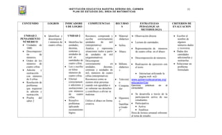 INSTITUCIÓN EDUCATIVA NUESTRA SEÑORA DEL CARMEN
PLAN DE ESTUDIOS DEL ÁREA DE MATEMÁTICAS
53
CONTENIDO LOGROS INDICADORE
S DE LOGRO
COMPETENCIAS RECURSO
S
ESTRATEGIAS
PEDAGOGICAS
METODOLOGIA
CRITERIOS DE
EVALUACION
UNIDAD 2
PENSAMIENTO
NÚMERICO
Unidades de
1000.
Descomposici
ón de
números.
Orden de los
números de
cuatro cifras.
Adición y
sustracción
con números
de 4 cifras.
Resolución de
problemas
que requieren
la adición y
sustracción.
Prueba del
saber 2
Identificar y
descompone
r números de
cuatro cifras.
UNIDAD 2
Identifica las
unidades,
decenas,
centenas y
unidades de
mil en
cantidades de
cuatro cifras.
Leo y escribo
en letras
números de
cuatro cifras.
Efectuó
correctament
e adiciones y
sustracciones
con números
de cuatro
cifras.
Resuelvo
problemas
aplicando
razonamiento
lógico.
Reconoce, comprende y
escribe correctamente
unidades de mil
(interpretativa)
Analiza y representa
situaciones reales a partir
de unidades de mil
(argumentativa).
Descompone
correctamente en
unidades, decenas,
centenas y unidades de
mil, números de cuatro
cifras.(interpretativa)
Reconozco como se
sienten otras personas
cuando son agredidas o
se vulneran sus derechos
y contribuyo a aliviar su
malestar.
Utilizo el ábaco en forma
creativa.
Material
didáctico
.
Sellos.
Ábaco.
Billetes
didáctico
s
Televisió
n
Computa
dor
Hipertext
o
Santillan
a Grado
2°
Observación directa
Lectura de cantidades.
Representación de números
de cuatro cifras en el ábaco
Descomposición de números.
Realizacion de ejercicios con
el texto
Interactuar utilizando la
pagina web m2r
www.gobiernodecanarias.org/
educacion/Usr.
Ejercicios prácticos en el
computador.
Se desarrolla a través de la
participación activa de sus
estudiantes.
Participativa
Activa
Analítica
Hora de lectura semanal referente
al tema de estudio.
Escribir el
nombre de
algunos
números dados
y viceversa.
Dadas dos
cantidades
adicionarlas y
sustraerlas.
Solucionar un
problema
formulado
 