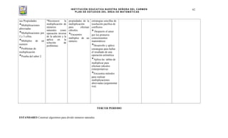 INSTITUCIÓN EDUCATIVA NUESTRA SEÑORA DEL CARMEN
PLAN DE ESTUDIOS DEL ÁREA DE MATEMÁTICAS
62
sus Propiedades
*Multiplicaciones
abreviadas
*Multiplicaciones por
2 y 3 cifras.
*Múltiplos de un
numero
*Problemas de
multiplicación
*Prueba del saber 2
*Reconocer la
multiplicación de
números
naturales como
operación inversa
de la adición y la
aplica en la
solución de
problemas.
propiedades de la
multiplicación
para efectuar
cálculos.
*Encuentro
múltiplos de un
número.
estrategias sencillas de
resolución pacífica de
conflictos
* Despierto el amor
por los primeros
conocimientos
matemáticos
*Desarrollo y aplico
estrategias para hallar
el resultado de una
operación aritmética
*Aplica las tablas de
multiplicar para
efectuar cálculos
(interpretativa)
*Encuentra métodos
para realizar
multiplicaciones
abreviadas.(argumentat
iva).
TERCER PERIODO
ESTANDARES Construir algoritmos para dividir números naturales.
 