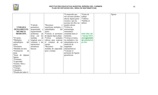 INSTITUCIÓN EDUCATIVA NUESTRA SEÑORA DEL CARMEN
PLAN DE ESTUDIOS DEL ÁREA DE MATEMÁTICAS
66
UNIDAD 8
PENSAMIENTO
METRICO.
MEDICIÓN.
*El metro.
*Múltiplos y
submúltiplos del
metro.
*Perímetro.
*Medidas de área.
*Estimación de
áreas.
*áreas de algunas
figuras.
*Volumen.
*Capacidad.
*Gramo, libra y
kilogramo.
*Tiempo.
Calendario
*Prueba del saber 4
*Calcula
perímetros,
proponiendo y
argumentando
problemas de
áreas con las
medidas de
longitud, peso y
volumen, y las
operaciones
aritméticas
básicas.
*Reconoce y
transforma múltiplos y
submúltiplos del
metro.
*Calcula el perímetro
de alguna figura plana.
*Utiliza unidades
cúbicas para expresar
el volumen de un
cuerpo.
*Reconoce las
medidas de capacidad,
peso y tiempo.
*Comprendo que
mis acciones pueden
afectar alguna gente
cercana y que las
acciones de ellos me
pueden afectar.
*Utilizo la
terminología
matemática
estudiada hasta el
momento
*Utilizar el metro,
los múltiplos y los
submúltiplos en la
medición de
longitudes
(Interpretativa)
*Calcular el
perímetro de figuras
geométricas
*Guías de
trabajo
*Talleres
*Salidas al
tablero
www.xtec.cat
/~epuig124/m
ates/geometr
ia/castella/ind
ex.htm
figuras
 
