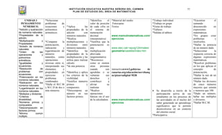 INSTITUCIÓN EDUCATIVA NUESTRA SEÑORA DEL CARMEN
PLAN DE ESTUDIOS DEL ÁREA DE MATEMÁTICAS
77
UNIDAD 3
PENSAMIENTO
NÚMERICO.
*Adición y sustracción
de números naturales.
*Propiedades de la
adición.
*Multiplicación y
Propiedades
*división de números
naturales.
*Orden de las
operaciones y
polinomios
aritméticos.
*Igualdades y
ecuaciones.
*Resolución de
problemas con
ecuaciones.
*Potenciación en los
números naturales.
*Radicación en los
números naturales.
*Logaritmación en los
números naturales.
*Múltiplos y divisores.
*Criterios de
divisibilidad.
*Números primos y
compuestos.
*Descomposición en
factores primos.
*Mínimo común
múltiplo.
*Solucionar
problemas de
ecuaciones y
polinomios
aritméticos.
*Comparar la
potenciación,
radicación y
logaritmación de
números
naturales, como
operaciones
inversas entre sí,
interpretando sus
elementos y
propiedades en
ejercicios y
problemas
combinados
*Halla el M.C.M
y M.C.D de dos o
más números.
.
*Aplica las
propiedades de la
adición con
números naturales.
*Realiza
multiplicaciones y
divisiones entre
números naturales.
*Identifica las
propiedades de la
multiplicación y las
utiliza para realizar
cálculo.
*de una potencia.
*Identifica y aplica
los criterios de la
visibilidad.
*Justifica números
primos y
compuestos.
*Descompone un
número en sus
factores primos.
*Identifica el
valor de posición
de cada cifra en
el sistema de
numeración
decimal
(interpretativa)
*Justifica que la
potenciación es
una
multiplicación
abreviada
(argumentativa
*Reconozco
como se sienten
otras personas
cuando son
agredidas o se
vulneran sus
derechos y
contribuyo a
aliviar su
malestar
*Realizo
operaciones
básicas sin el uso
de la calculadora
*Material del medio
Fotocopias
Textos
www.mamutmatematicas.com/
ejercicios
www.xtec.cat/~epuig124/mates/
geometria/castella/index.htm
interactivawww2.gobierno de
canarias.org/educación/usr/eltanq
ue/pizarradigital M2R
www.mamutmatematicas.com/
ejercicios
*Trabajo individual
*Trabajo en grupo
*Guías de trabajo
*Talleres
*Salidas al tablero
Se desarrolla a través de la
participación activa de sus
estudiantes en los procesos de
las actividades en el núcleo del
saber generando un aprendizaje
significativo que le permite
desenvolverse en un contexto
del entorno social.
*Participativa
*Encontrar el
sumando
desconocido en
expresiones
matemáticas.
*En grupos crear
problemas y
resolverlos.
*Hallar la potencia
de un número dado.
*Seleccionar la
respuesta correcta de
algunas expresiones
matemáticas.
*Resolver problemas
en los que aplican el
concepto de
potenciación.
*Hallar la raíz de un
número dado.
*Hallar los divisores
de cinco números
mayores que setenta
y menores que 100.
*Dado un número,
hallar sus múltiplos
y divisores.
*Hallar M.C.M.
 