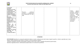 INSTITUCIÓN EDUCATIVA NUESTRA SEÑORA DEL CARMEN
PLAN DE ESTUDIOS DEL ÁREA DE MATEMÁTICAS
80
*Fracciones
decimales.
*Números decimales.
*Comparación de
números decimales.
*Aproximación de
números decimales.
*Adición y sustracción
de números
decimales.
*Multiplicación de un
decimal por un
número natural.
*Multiplicación de un
decimal por 10, 100 y
1000.
*División de un
decimal entre un
número natural.
*División de números
naturales.
*División de números
decimales por 10,
100 Y 1000.
*Pruebas del saber 3
*Resuelve problemas
utilizando la multiplicación
de un decimal por 10, 100 y
1000.
*Dados algunos
decimales establecer
la relación de orden.
*Resolver algunas
operaciones con
números decimales.
*Dada una serie de
fraccionarios
convertirlos a
decimales
4 PERIODO
ESTANDARES Identificar los sistemas de medición de objetos y eventos y aplicarlos para medir tiempo, longitud, superficie, volumen, capacidad, peso y masa.
Deducir y aplicar algoritmos para calcular el volumen y el área de polígonos regulares.
Describir e interpretar variaciones representadas en gráficas como las que se dan en cantidades directamente proporcionales.
Identificar magnitudes directa e indirectamente proporcionales en la resolución de problemas.
 