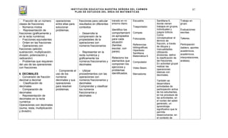 INSTITUCIÓN EDUCATIVA NUESTRA SEÑORA DEL CARMEN
PLAN DE ESTUDIOS DEL ÁREA DE MATEMÁTICAS
87
- Fracción de un número
clases de fracciones
- Números mixtos
- Representación de
fracciones (gráficamente y
en la recta numérica)
- Fracciones equivalentes
- Orden en las fracciones
- Operaciones con
fracciones (adición,
sustracción, multiplicación,
división, potenciación y
radicación)
- Problemas que requieren
del uso de las operaciones
con fracciones.
6. DECIMALES
- Conversión de fracción
decimal a decimal
- Clasificación de
decimales
- Comparación de
decimales
- Representación de
decimales en la recta
numérica
Operaciones con decimales
(suma, resta, multiplicación
y división)
operaciones
entre ellas para
solucionar
problemas.
- Comprende el
uso de los
números
decimales y sus
operaciones
para resolver
problemas.
fracciones para calcular
resultados en diferentes
contextos
- Desarrolla la
comprensión de la
propiedades de la
operaciones con
números fraccionarios
- Representar en la
recta numérica y
gráficamente los
números fraccionarios y
decimales
- Utilizar
procedimientos con las
operaciones con
números fraccionarios y
decimales
Comprender y clasificar
los números
fraccionarios y
decimales
tránsito en mi
entorno diario.
Identifico los
comportamient
os apropiados
para cada
situación
(familiar,
escolar, con
pares).
Relaciono los
elementos que
componen los
ejercicios y
problemas
identificados.
Escuadra.
Trasportador.
Compas.
Fotocopias.
Referencias
bibliográficas.
Hipertexto
Santillana
Matemática 6.
Computador.
Video Beam.
Marcadores
Santillana 6,
donde vienen
trabajos en grupos,
individuales y
juegos lúdicos.
Como:
conceptualizar el
término de
fracción, a través
de dibujos y
manualidades.
Utilizando
divisiones, definir
la clasificación de
las fracciones.
En actividad grupal
realizar las
operaciones
básicas con
decimales.
También se
desarrollara
actividades de
participación activa
de los estudiantes,
en los procesos de
las actividades, en
el núcleo del saber
generado, un
aprendizaje
significativo que le
permite
desenvolverse, en
el contexto de
Trabajo en
grupo.
Evaluaciones
escritas.
Talleres.
Participación
(tablero, aportes
académicos,
académicos,
interpretaciones,
análisis).
 