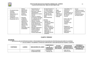INSTITUCIÓN EDUCATIVA NUESTRA SEÑORA DEL CARMEN
PLAN DE ESTUDIOS DEL ÁREA DE MATEMÁTICAS
93
- El conjunto de los
números
racionales.
- Operaciones con
números Q
- Polinomios
aritméticos con Q
- Ecuaciones con Q
efectúa
operaciones
básicas del
conjunto de
números
Racionales.
- Resuelve
problemas
mediante la
aplicación de
relaciones y
operaciones
básicas entre
números
Racionales y sus
propiedades
fraccionaria de un
número racional.
- Reconoce y utiliza la
representación
decimal de un número
racional.
- Ordena un conjunto
de números racionales
en cualquiera de sus
representaciones.
- Plantea y resuelve
situaciones con el uso
de las operaciones
básicas con números
racionales
- Resuelve polinomios y
simplifica hasta su
mínima expresión
polinomios con
números Racionales.
de discriminación en
mi medio escolar y
en mi comunidad, y
analizo críticamente
las razones que
pueden favorecer
estas
discriminaciones.
LABORAL:
- Identifico los
intereses en juego y
los conflictos
actuales o
potenciales de un
grupo y contribuyo a
resolver, mediante
consenso, las
diferencias y
dificultades que se
presenten.
7º
- Regla,
escuadras
- Blog de
matemáticas
- Vídeo beam.
- Televisor
irreductible de un
conjunto de
fracciones
equivalentes es un
ejemplo adecuad
de número
racional.
- Hacer notar que
los números
racionales
contienen a los
enteros.
- Repasar las
operaciones entre
fraccionarios
incluso la
potenciación y
radicación
- Quices
- Talleres en grupos.
- Exposición de temas
- Evaluaciones.
- Evaluación escrita
en forma ICFES
CUARTO PERIODO
ESTANDAR:
1. JUSTIFICO EL USO DE REPRESENTACIONES Y PROCEDIMIENTOS EN SITUACIONES DE PROPORCIONALIDAD DIRECTA E INVERSA
2. CALCULO ÁREAS Y VOLÚMENES A TRAVÉS DE COMPOSICIÓN Y DESCOMPOSICIÓN DE FIGURAS Y CUERPOS.
CONTENIDO LOGROS INDICADORES DE LOGRO
COMPETENCIA
S
LABORALES Y
CIUDADANAS
AYUDAS
EDUCATIVAS
(RECURSOS)
ESTRATEGIAS
PEDAGOGICAS Y
METODOLOGICAS
CRITERIOS Y
PROCEDIMIENTOS
PARA EVALUAR EL
APRENDIZAJE
- Aplica la propiedad
fundamental de las
CIUDADANA:
- Rechazo las
- Dejar clara la
diferencia entre
 