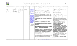 INSTITUCIÓN EDUCATIVA NUESTRA SEÑORA DEL CARMEN
PLAN DE ESTUDIOS DEL ÁREA DE MATEMÁTICAS
96
reales.
- Operaciones
entre números
reales.
- Representaci
ón de los
números reales.
números
enteros, los
racionales y
reales con
sus
propiedades
números
reales.
- Realiza
operaciones y
representa los
números
reales.
resolver un
problema y lo
llevo a cabo
con éxito.
área de
matemáticas
:
profeedgard
uarte.blogsp
ot.com/p/oct
avo-
grado.html
matematicas
colcarmen.b
logspot.com
/search/label
/Matem%C3
%A1ticas%
20Octavo%
20Grado
- Software
Excel 2007
Explicación por parte del docente sobre la
importancia de la frecuencia relativa y la porcentual
en el análisis de gráficos
Plantear situaciones del entorno donde los
estudiantes noten la presencia de los números
Naturales, Enteros, Racionales e Irracionales.
Desarrollo de una guía en clase en grupo y con
orientación del maestro sobre los números reales y
su aplicación.
Explicación por parte del docente y aclaración de
dudas.
Participación de los estudiantes en el tablero
Actividades de refuerzo dirigidas por estudiantes
monitores
Desarrollo de clases y actividades con ayudas de
las T.I.C. con software matemáticos
Se desarrollo a través de la participación activa de
los estudiantes en los procesos de las actividades en
el núcleo del saber, generando un aprendizaje
significativo que le permite desenvolverse en el
contexto del entorno
Aprovechando la hora institucional de lectura para
la transversalidad de las diferentes áreas, se
realizará lectura crítica de diferentes lecturas
matemáticas. Se propone tomar lecturas de la
siguiente página: http://www.divulgamat.net/
hacen los estudiantes de los
conocimientos adquiridos en otros
contextos.
- Poderse utilizar en situaciones de
auto o co-evaluación.
PROCEDIMIENTOS:
- La actividad de enseñanza y
aprendizaje debe estar acorde o generar
expectativa en el estudiante
- Observación sistemática del proceso
de aprendizaje a través de seguimiento
directo de las actividades. (guías y fichas
de observación)
- Producciones de los estudiantes
individuales o de grupo, a través de
cuaderno de trabajo, trabajos,
cuestionarios, talleres.
- Diario de Campo, permite detectar
algunas situaciones que dan información
útil sobre la reacciones de estudiantes.
- Participación en clase a través de
actividades en el tablero por parte de los
estudiantes y que sirven como medio de
aclarar dudas y al estudiante perder el
temor a expresarse en público.
- Pruebas orales y escritas, tipo Icfes,
para la evaluación de determinados
aprendizajes.
- Actividades de ampliación y las de
refuerzo.
 