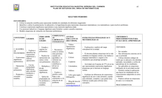 INSTITUCIÓN EDUCATIVA NUESTRA SEÑORA DEL CARMEN
PLAN DE ESTUDIOS DEL ÁREA DE MATEMÁTICAS
97
SEGUNDO PERIODO
ESTANDARES:
Utilizo la notación científica para representar medidas de cantidades de diferentes magnitudes
Identifico y utilizo la potenciación, la radicación y la logaritmación para representar situaciones matemáticas y no matemáticas y para resolver problemas.
Construyo expresiones algebraicas equivalentes a una expresión algebraica dada.
Uso procesos inductivos y lenguaje algebraico para formular y poner a prueba conjeturas.
Modelo situaciones de variación con funciones polinómicas.
CONTENIDO
S
LOGROS
INDICADOR
ES DE
LOGRO
COMPETENCI
AS
LABORALES y
CIUDADANAS
AYUDAS
EDUCATIVAS
(RECURSOS)
ESTRATEGIAS PEDAGOGICAS Y
METODOLOGICAS
CRITERIOS Y
PROCEDIMIENTOS PARA
EVALUAR EL APRENDIZAJE
3. ALGEBRA
DE
POLINOMIOS
- Expresiones
algebraicas
(polinomios).
- Operacione
s entre
polinomios.
- Productos y
cocientes
notables.
- Explora e
identifica las
expresiones
algebraicas y
realizar
operaciones.
- Usa las
propiedades
algebraicas
para calcular
productos y
cocientes
notables
- Estudia y
registra los
polinomios.
- Realiza las
operaciones de
suma y resta
con polinomios
- Multiplica y
divide
expresiones
algebraicas.
- Aplica las
propiedades de
los productos y
cocientes
notables.
- Reconozco
como se sienten
otras personas
cuando son
agredidas o se
vulneran sus
derechos y
contribuyo a
aliviar su
malestar.
- Explico y
justifico como
llego a una
conclusión o a la
solución de un
problema
- Videos
Operaciones
Algebraicas
- Reglas
- Colores
- Cuaderno
- Calculadora
- Talleres
- Libro guía según
bibliografía.
- Blog del área de
matemáticas:
profeedgarduarte.bl
- Explicación y análisis del mapa
conceptual de la unidad
- El docente plantea situaciones de la vida
cotidiana en lenguaje común y las traduce a
lenguaje matemático y sugiere a los
estudiantes que proponga ejemplos.
- Actividad con 8 tarjetas de 5*5 cm en las
que representarán expresiones algebraicas
propuestas por el docente en lenguaje
común.
- Explique las diferencias de expresiones
algebraicas de uno o más términos, cuando
está ordenado, completo y que grado tiene.
Elaborar ayudas para reforzar estos
conceptos.
CRITERIOS:
- Ser variados
- Dar información concreta con lo
que se pretende
- Utilizar distintos códigos de
modo que se adecuen a las distintas
aptitudes, necesidades y estilos de
aprendizaje de los estudiantes.
- Ser aplicables en situaciones
habituales de la actividad escolar
- Permitir evaluar la aplicación
que hacen los estudiantes de los
conocimientos adquiridos en otros
contextos.
- Poderse utilizar en situaciones
de auto o co evaluación.
PROCEDIMIENTOS:
 