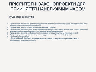 ПРІОРИТЕТНІ ЗАКОНОПРОЕКТИ ДЛЯ
ПРИЙНЯТТЯ НАЙБЛИЖЧИМ ЧАСОМ
1. Про внесення змін до ЗУ«Про благодійну діяльність та благодійні організації (щодо розширення кола осіб –
благодійників антитерористичної операції)
2. Про внесення змін до ЗУ «Про національні меншини в Україні»
3. Про внесення змін до ЗУ «Про засади державної мовної політики» (щодо забезпечення статусу української
мови як єдиної державної та рівності регіональних мов або мов меншин)
4. Про державне замовлення будівництва тимчасового житла для внутрішньо переміщених осіб
5. Про реформування державних і комунальних друкованих засобів масової інформації
6. Про освіту (нова редакція)
7. Про забезпечення державної підтримки заходів з розвитку та популяризації української мови та
україномовної друкованої продукції
Гуманітарна політика
 