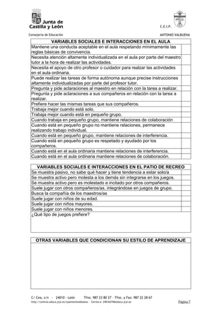 C.E.I.P.

Consejería de Educación                                                                     ANTONIO VALBUENA

             VARIABLES SOCIALES E INTERACCIONES EN EL AULA
 Mantiene una conducta aceptable en el aula respetando mínimamente las
 reglas básicas de convivencia.
 Necesita atención altamente individualizada en el aula por parte del maestro
 tutor a la hora de realizar las actividades.
 Necesita el apoyo de otro profesor o cuidador para realzar las actividades
 en el aula ordinaria.
 Puede realizar las tareas de forma autónoma aunque precise instrucciones
 altamente individualizadas por parte del profesor tutor.
 Pregunta y pide aclaraciones al maestro en relación con la tarea a realizar.
 Pregunta y pide aclaraciones a sus compañeros en relación con la tarea a
 realizar.
 Prefiere hacer las mismas tareas que sus compañeros.
 Trabaja mejor cuando está solo.
 Trabaja mejor cuando está en pequeño grupo.
 Cuando trabaja en pequeño grupo, mantiene relaciones de colaboración
 Cuando está en pequeño grupo no mantiene relaciones, permanece
 realizando trabajo individual.
 Cuando está en pequeño grupo, mantiene relaciones de interferencia.
 Cuando está en pequeño grupo es respetado y ayudado por los
 compañeros.
 Cuando está en el aula ordinaria mantiene relaciones de interferencia.
 Cuando está en el aula ordinaria mantiene relaciones de colaboración.

   VARIABLES SOCIALES E INTERACCIONES EN EL PATIO DE RECREO
 Se muestra pasivo, no sabe qué hacer y tiene tendencia a estar solo/a
 Se muestra activo pero molesta a los demás sin integrarse en los juegos.
 Se muestra activo pero es molestado e incitado por otros compañeros.
 Suele jugar con otros compañeros/as, integrándose en juegos de grupo.
 Busca la compañía de los maestros/as
 Suele jugar con niños de su edad.
 Suele jugar con niños mayores.
 Suele jugar con niños menores.
 ¿Qué tipo de juegos prefiere?




    OTRAS VARIABLES QUE CONDICIONAN SU ESTILO DE APRENDIZAJE




 C/ Cea, s/n - 24010 - León                Tfno. 987 23 80 27 – Tfno. y Fax: 987 22 28 67
 http://centros.educa.jcyl.es/cpantoniovalbuena - Correo-e: 24016274@educa.jcyl.es                     Página 7
 