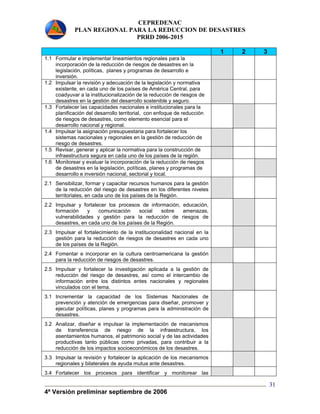CEPREDENAC 
PLAN REGIONAL PARA LA REDUCCION DE DESASTRES 
PRRD 2006-2015 
4ª Versión preliminar septiembre de 2006 
31 
1 2 3 
1.1 Formular e implementar lineamientos regionales para la 
incorporación de la reducción de riesgos de desastres en la 
legislación, políticas, planes y programas de desarrollo e 
inversión. 
1.2 Impulsar la revisión y adecuación de la legislación y normativa 
existente, en cada uno de los países de América Central, para 
coadyuvar a la institucionalización de la reducción de riesgos de 
desastres en la gestión del desarrollo sostenible y seguro. 
1.3 Fortalecer las capacidades nacionales e institucionales para la 
planificación del desarrollo territorial, con enfoque de reducción 
de riesgos de desastres, como elemento esencial para el 
desarrollo nacional y regional. 
1.4 Impulsar la asignación presupuestaria para fortalecer los 
sistemas nacionales y regionales en la gestión de reducción de 
riesgo de desastres. 
1.5 Revisar, generar y aplicar la normativa para la construcción de 
infraestructura segura en cada uno de los países de la región. 
1.6 Monitorear y evaluar la incorporación de la reducción de riesgos 
de desastres en la legislación, políticas, planes y programas de 
desarrollo e inversión nacional, sectorial y local. 
2.1 Sensibilizar, formar y capacitar recursos humanos para la gestión 
de la reducción del riesgo de desastres en los diferentes niveles 
territoriales, en cada uno de los países de la Región. 
2.2 Impulsar y fortalecer los procesos de información, educación, 
formación y comunicación social sobre amenazas, 
vulnerabilidades y gestión para la reducción de riesgos de 
desastres, en cada uno de los países de la Región. 
2.3 Impulsar el fortalecimiento de la institucionalidad nacional en la 
gestión para la reducción de riesgos de desastres en cada uno 
de los países de la Región. 
2.4 Fomentar e incorporar en la cultura centroamericana la gestión 
para la reducción de riesgos de desastres. 
2.5 Impulsar y fortalecer la investigación aplicada a la gestión de 
reducción del riesgo de desastres, así como el intercambio de 
información entre los distintos entes nacionales y regionales 
vinculados con el tema. 
3.1 Incrementar la capacidad de los Sistemas Nacionales de 
prevención y atención de emergencias para diseñar, promover y 
ejecutar políticas, planes y programas para la administración de 
desastres. 
3.2 Analizar, diseñar e impulsar la implementación de mecanismos 
de transferencia de riesgo de la infraestructura, los 
asentamientos humanos, el patrimonio social y de las actividades 
productivas tanto públicas como privadas, para contribuir a la 
reducción de los impactos socioeconómicos de los desastres. 
3.3 Impulsar la revisión y fortalecer la aplicación de los mecanismos 
regionales y bilaterales de ayuda mutua ante desastres. 
3.4 Fortalecer los procesos para identificar y monitorear las 
 