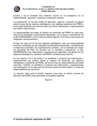 CEPREDENAC 
PLAN REGIONAL PARA LA REDUCCION DE DESASTRES 
PRRD 2006-2015 
privado y de la sociedad civil, deberían asumir un rol protagónico en la 
implementación, ejecución, monitoreo y evaluación del plan. 
La coordinación, en los dos niveles de ejecución: regional y nacional, se logrará 
sobre la base de los objetivos estratégicos y los objetivos operativos del PRRD y 
de la responsabilidad que asumirá cada una de las instituciones u organizaciones 
que lideren cada proceso. 
La responsabilidad por lograr el objetivo de desarrollo del PRRD en cada país, 
será de las Entidades Coordinadoras Nacionales, con el apoyo y coordinación de 
la SE-CEPREDENAC y de la institucionalidad regional, en el marco del proceso de 
integración centroamericana. 
El logro de cada uno de los tres objetivos estratégicos, será una responsabilidad 
nacional, coordinada por las Entidades Coordinadoras Nacionales. Los Ministerios 
e instancias sectoriales, las organizaciones privadas y de la sociedad civil, serán 
los ejecutores del Plan, de acuerdo con su mandato y experiencia. La SE-CEPREDENAC 
y las instituciones u organizaciones regionales, vinculadas con los 
objetivos estratégicos y operativos del PRRD, brindarán apoyo técnico. 
En los cuadros 2 al 5 del Anexo 2 se identifican y proponen las instituciones u 
organizaciones que podrían liderar el objetivo de desarrollo, los objetivos 
estratégicos y operativos del PRRD, así como el tipo de responsabilidad que éstas 
asumirían. También se identifican y proponen las instituciones u organizaciones 
que participarían en la ejecución de acciones dentro de cada objetivo y el tipo de 
responsabilidad que asumirían. 
Lo descrito, tanto para el ámbito regional como para el ámbito nacional de 
ejecución del PRRD, pude apreciarse en la gráfica siguiente 
4ª Versión preliminar septiembre de 2006 
38 
Figura 2 
 