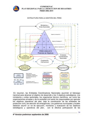 CEPREDENAC 
PLAN REGIONAL PARA LA REDUCCION DE DESASTRES 
PRRD 2006-2015 
ÁMBITO REGIONAL ÁMBITO NACIONAL 
SE-CEPREDENAC 
SECRETARIAS 
TECNICAS 
4ª Versión preliminar septiembre de 2006 
39 
LÍNEAS 
CONTINUAS 
Apoyo técnico, 
Cooperación horizontal 
Coordinación y participación 
en la Ejecución del lo (s) 
objetivo (s) 
LÍNEAS 
DISCONTINUAS 
Coordinación para la 
Ejecución del lo (s) objetivo (s) 
SG-SICA 
COMITÉ 
CONSULTIVO 
COMISIONES 
NACIONALES DE 
CEPREDENAC 
MINISTERIOS Y 
ENTES 
SECTORIALES 
ORGANIZACIONES 
SOCIALES 
NACIONALES 
ESTRUCTURA PARA LA GESTIÓN DEL PRRD 
Organizaciones Sociales 
Nacionales (OPR y OSC) 
SG-SICA 
SE-CEPREDENAC 
SECRETARIAS TÉCNICAS 
ESPECIALIZADAS 
Ministerios y 
Entes Sectoriales 
Entidades 
Coordinadoras 
Nacionales 
Comité Consultivo 
de Organizaciones 
Sociales (OPR y OSC) 
Objetivo de desarrollo 1 
Objetivos Estratégicos 3 
Objetivos Operativos 16 
1 
1 2 3 
6 5 5 
PRRD 2006-2015 
Pirámide de Objetivos 
Cooperación 
Internacional 
En resumen, las Entidades Coordinadoras Nacionales asumirán el liderazgo 
nacional para alcanzar el objetivo de desarrollo y los 3 objetivos estratégicos. Los 
ministerios y entes sectoriales, los organismos técnico científicos, así como las 
organizaciones privadas y de la sociedad civil serán los responsables por ejecutar 
los objetivos operativos del plan, bajo la coordinación de las entidades de 
protección civil y de atención de emergencias. Los gobiernos municipales y locales 
debieran asumir un rol de ejecución, monitoreo y evaluación de los objetivos 
estratégicos y operativos del plan, con la efectiva participación de las 
 