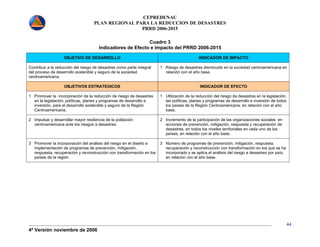 CEPREDENAC 
PLAN REGIONAL PARA LA REDUCCION DE DESASTRES 
PRRD 2006-2015 
4ª Versión noviembre de 2006 
44 
Cuadro 3 
Indicadores de Efecto e Impacto del PRRD 2006-2015 
OBJETIVO DE DESARROLLO INDICADOR DE IMPACTO 
Contribuir a la reducción del riesgo de desastres como parte integral 
del proceso de desarrollo sostenible y seguro de la sociedad 
centroamericana. 
1 Riesgo de desastres disminuido en la sociedad centroamericana en 
relación con el año base. 
OBJETIVOS ESTRATEGICOS INDICADOR DE EFECTO 
1 Promover la incorporación de la reducción de riesgo de desastres 
en la legislación, políticas, planes y programas de desarrollo e 
inversión, para el desarrollo sostenible y seguro de la Región 
Centroamericana. 
1 Utilización de la reducción del riesgo de desastres en la legislación, 
las políticas, planes y programas de desarrollo e inversión de todos 
los países de la Región Centroamericana, en relación con el año 
base. 
2 Impulsar y desarrollar mayor resiliencia de la población 
centroamericana ante los riesgos a desastres. 
2 Incremento de la participación de las organizaciones sociales en 
acciones de prevención, mitigación, respuesta y recuperación de 
desastres, en todos los niveles territoriales en cada uno de los 
países, en relación con el año base. 
3 Promover la incorporación del análisis del riesgo en el diseño e 
implementación de programas de prevención, mitigación, 
respuesta, recuperación y reconstrucción con transformación en los 
países de la región 
3 Número de programas de prevención, mitigación, respuesta, 
recuperación y reconstrucción con transformación en los que se ha 
incorporado y se aplica el análisis del riesgo a desastres por país, 
en relación con el año base. 
 