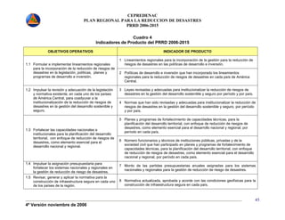 CEPREDENAC 
PLAN REGIONAL PARA LA REDUCCION DE DESASTRES 
PRRD 2006-2015 
4ª Versión noviembre de 2006 
45 
Cuadro 4 
Indicadores de Producto del PRRD 2006-2015 
OBJETIVOS OPERATIVOS INDICADOR DE PRODUCTO 
1 Lineamientos regionales para la incorporación de la gestión para la reducción de 
1.1 Formular e implementar lineamientos regionales riesgos de desastres en las políticas de desarrollo e inversión. 
para la incorporación de la reducción de riesgos de 
desastres en la legislación, políticas, planes y 
programas de desarrollo e inversión. 
2 Políticas de desarrollo e inversión que han incorporado los lineamientos 
regionales para la reducción de riesgos de desastres en cada país de América 
Central. 
3 Leyes revisadas y adecuadas para institucionalizar la reducción de riesgos de 
desastres en la gestión del desarrollo sostenible y seguro por período y por país. 
1.2 Impulsar la revisión y adecuación de la legislación 
y normativa existente, en cada uno de los países 
de América Central, para coadyuvar a la 
institucionalización de la reducción de riesgos de 
desastres en la gestión del desarrollo sostenible y 
seguro. 
4 Normas que han sido revisadas y adecuadas para institucionalizar la reducción de 
riesgos de desastres en la gestión del desarrollo sostenible y seguro, por período 
y por país. 
5 Planes y programas de fortalecimiento de capacidades técnicas, para la 
planificación del desarrollo territorial, con enfoque de reducción de riesgos de 
desastres, como elemento esencial para el desarrollo nacional y regional, por 
1.3 Fortalecer las capacidades nacionales e período en cada país. 
institucionales para la planificación del desarrollo 
territorial, con enfoque de reducción de riesgos de 
desastres, como elemento esencial para el 
desarrollo nacional y regional. 
6 Número funcionarios y técnicos de instituciones públicas, privadas y de la 
sociedad civil que han participado en planes y programas de fortalecimiento de 
capacidades técnicas, para la planificación del desarrollo territorial, con enfoque 
de reducción de riesgos de desastres, como elemento esencial para el desarrollo 
nacional y regional, por período en cada país. 
1.4 Impulsar la asignación presupuestaria para 
fortalecer los sistemas nacionales y regionales en 
la gestión de reducción de riesgo de desastres. 
7 Monto de las partidas presupuestarias anuales asignadas para los sistemas 
nacionales y regionales para la gestión de reducción de riesgo de desastres. 
1.5 Revisar, generar y aplicar la normativa para la 
construcción de infraestructura segura en cada uno 
de los países de la región. 
8 Normativa actualizada, aprobada y acorde con las condiciones geofísicas para la 
construcción de infraestructura segura en cada país. 
 