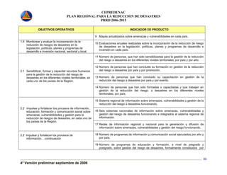 CEPREDENAC 
PLAN REGIONAL PARA LA REDUCCION DE DESASTRES 
PRRD 2006-2015 
4ª Versión preliminar septiembre de 2006 
46 
OBJETIVOS OPERATIVOS INDICADOR DE PRODUCTO 
9 Mapas actualizados sobre amenazas y vulnerabilidades en cada país. 
1.6 Monitorear y evaluar la incorporación de la 
reducción de riesgos de desastres en la 
legislación, políticas, planes y programas de 
desarrollo e inversión nacional, sectorial y local. 
10 Evaluaciones anuales realizadas sobre la incorporación de la reducción de riesgo 
de desastres en la legislación, políticas, planes y programas de desarrollo e 
inversión en cada país. 
11 Número de personas, que han sido sensibilizadas para la gestión de la reducción 
del riesgo a desastres en los diferentes niveles territoriales, por país y por año. 
12 Número de personas que han concluido su formación en gestión de la reducción 
del riesgo a desastres por país y por promoción. 
13 Número de personas que han concluido su capacitación en gestión de la 
reducción del riesgo a desastres por país y por evento. 
2.1 Sensibilizar, formar y capacitar recursos humanos 
para la gestión de la reducción del riesgo de 
desastres en los diferentes niveles territoriales, en 
cada uno de los países de la Región. 
14 Número de personas que han sido formadas o capacitadas y que trabajan en 
gestión de la reducción del riesgo, a desastres en los diferentes niveles 
territoriales, por país. 
15 Sistema regional de información sobre amenazas, vulnerabilidades y gestión de la 
reducción del riesgo a desastres funcionando. 
16 Seis sistemas nacionales de información sobre amenazas, vulnerabilidades y 
gestión del riesgo de desastres funcionando e integrados al sistema regional de 
información. 
2.2 Impulsar y fortalecer los procesos de información, 
educación, formación y comunicación social sobre 
amenazas, vulnerabilidades y gestión para la 
reducción de riesgos de desastres, en cada uno de 
los países de la Región. 
17 Redes de información regional y nacional para la generación y difusión de 
información sobre amenazas, vulnerabilidades y gestión del riesgo funcionando. 
18 Número de programas de información y comunicación social ejecutados por año y 
por país. 
2.2 Impulsar y fortalecer los procesos de 
información….continuación 
19 Número de programas de educación y formación, a nivel de pregrado y 
postgrado, sobre gestión del riesgo de desastres, formalmente constituidos por 
 